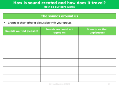 The sounds around us - Worksheet