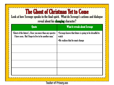 A Christmas Carol - Lesson 7 - The Ghost of Christmas Yet to Come Worksheet