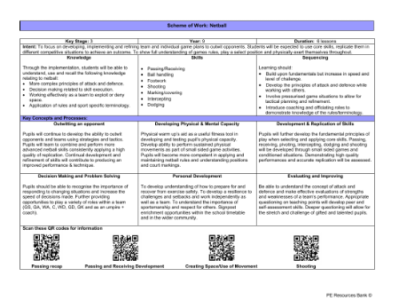 Medium Term Plan - Netball - Year 9