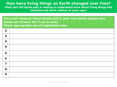 What part did fossils play in helping us understand more about living things that inhabited our Earth millions of years ago? - worksheet