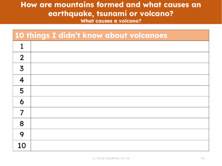 10 things I didn't know about volcanoes