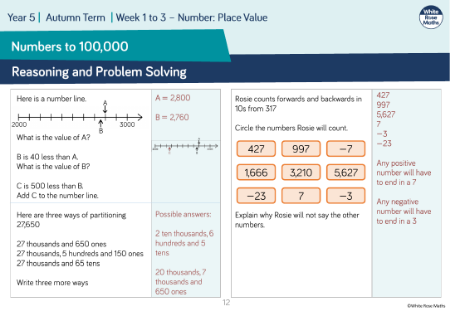Numbers to 100,000: Reasoning and Problem Solving