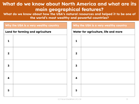 Reasons why the USA is wealthy - Agriculture