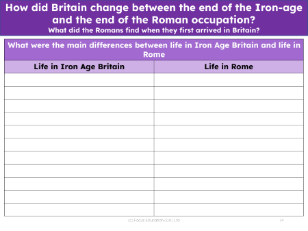 Main differences between life in Iron Age Britain and life in Ancient Rome - Worksheet