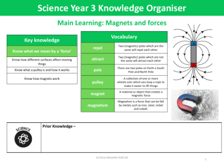 Knowledge organiser - Magnets and Forces - Year 3