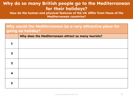 Why does the Mediterranean attract so many tourists? - Worksheet