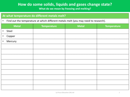 At what temperatures do different metals melt? - Worksheet - Year 4