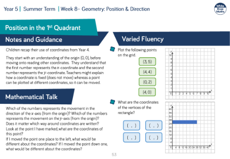 Position in the 1st Quadrant: Varied Fluency