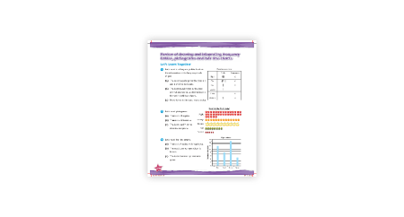 Review of drawing and interpreting frequency tables, pictograms and bar line charts