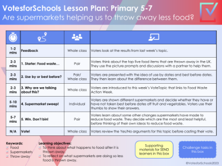 Food Waste Lesson Plan