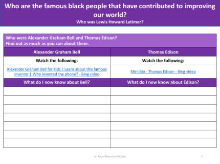 What do you know about Alexander Graham Bell and Thomas Edison - Worksheet - Year 2