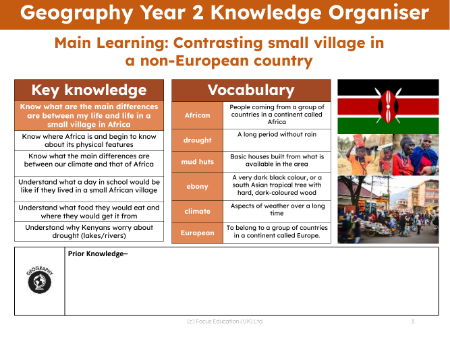 Knowledge organiser - Non European contrast - 1st Grade