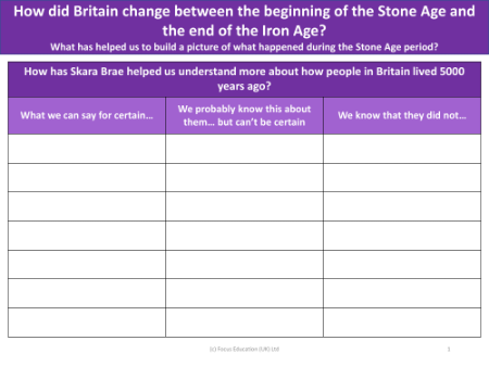 How has Skara Brae helped us understand more about how people in Britain lived 5000 years ago? - Worksheet