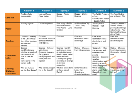 Year 1 Scheme Overview