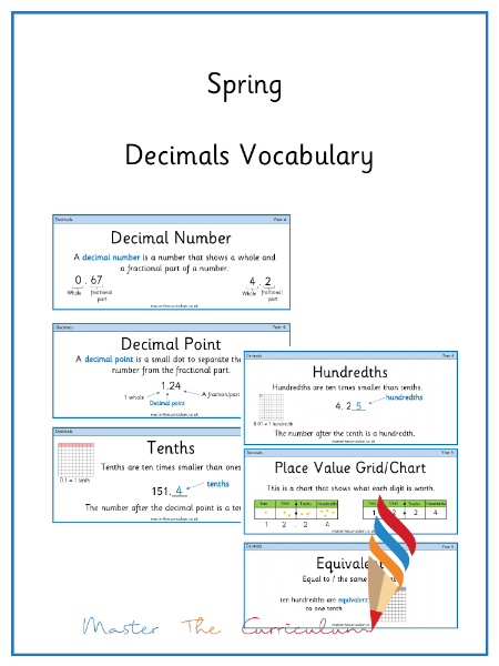 Decimals - Vocabulary