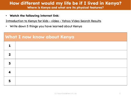 What I now know about Kenya? - Worksheet