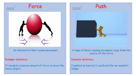 Forces - Keywords