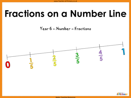 Fractions on a Number Line - PowerPoint