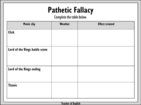 Pathetic Fallacy - Worksheet