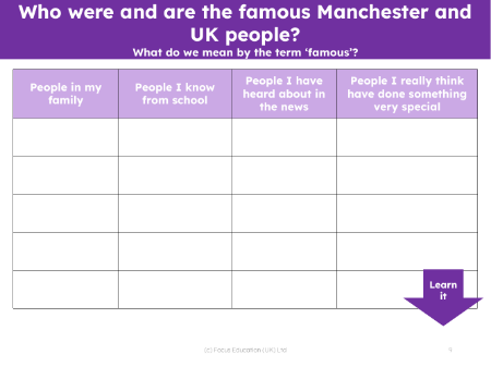 People I know and famous people - Worksheet