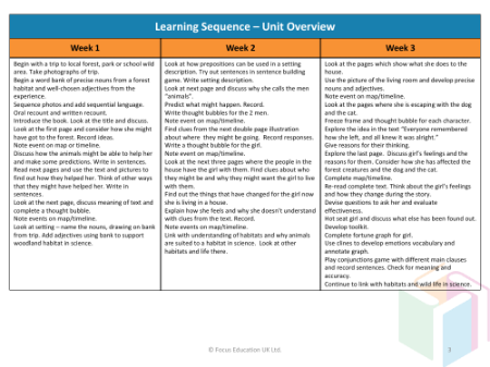 Wild - Learning Sequence