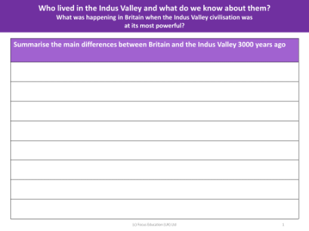 Summarise the main differences between Britain and Indus Valley 3000 years ago - Worksheet -Year 4