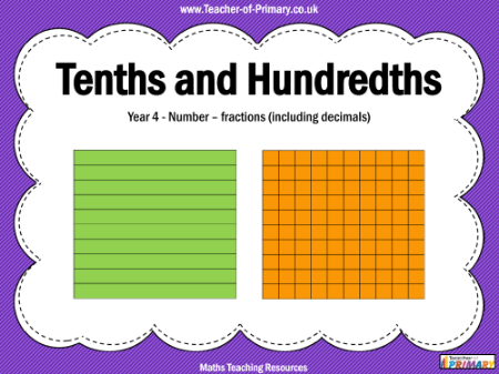 Tenths and Hundredths - PowerPoint
