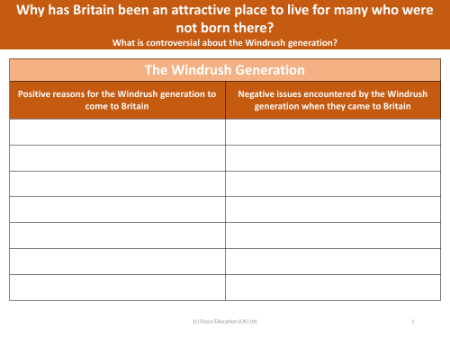 The Windrush Generation - Worksheet - Year 6