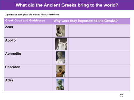 Why were the Gods important to the Ancient Greeks?
