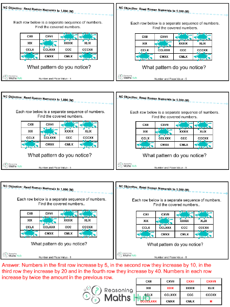 Read Roman numerals to 1,000 (M) 2 - Reasoning