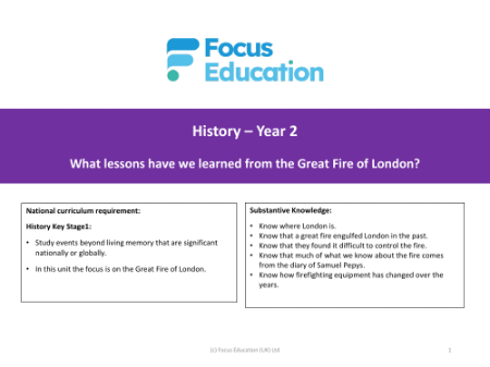 Long-term overview - Great Fire of London - Year 2
