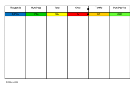 Place Value Mat 2dp  (coloured)