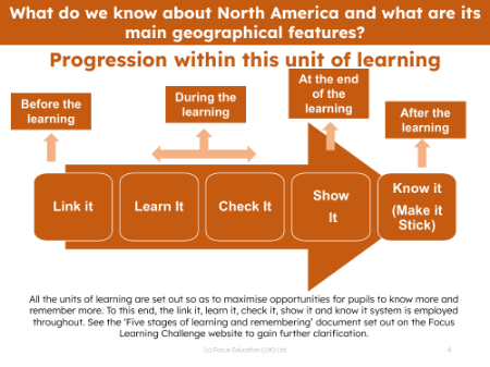 Progression pedagogy - North America - 5th Grade