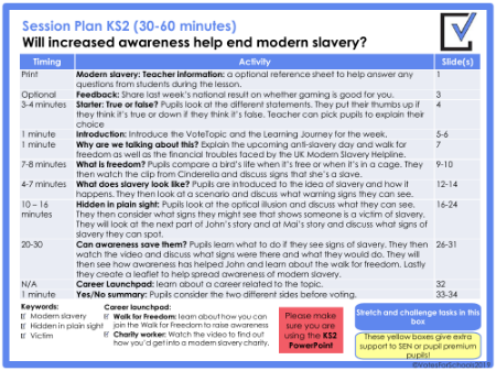 Modern Slavery Lesson Plan