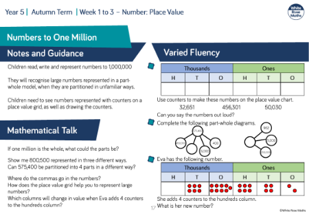 Numbers to a million: Varied Fluency