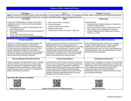 Medium Term Plan - Health and Fitness - 6th Grade