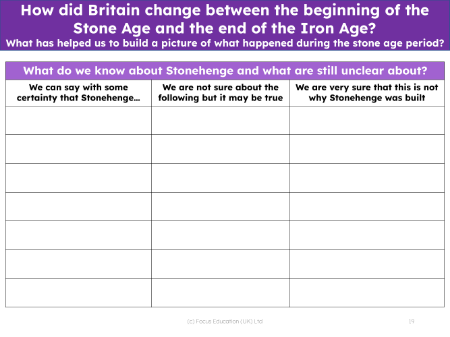 What do we know about Stonehenge? - Worksheet