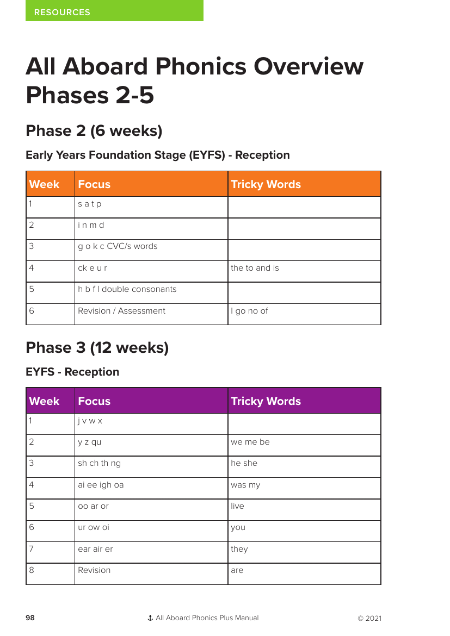All Aboard Phonics Overview Phases 2-5 - Resource