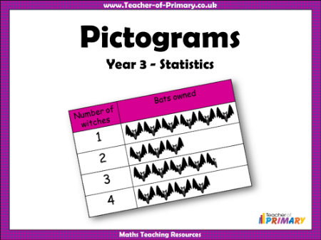 Pictograms - PowerPoint