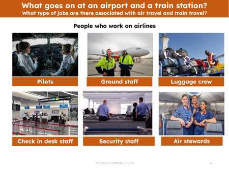 People who work on airlines - Picture sheet