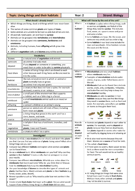 Living Things and their Habitats - Knowledge Organisers