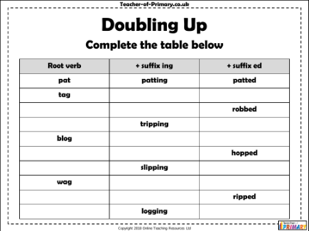 Doubling the Consonants - Worksheet