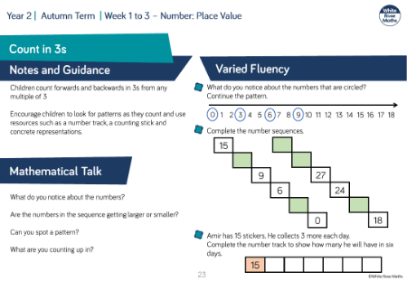 Count in 3s: Varied Fluency