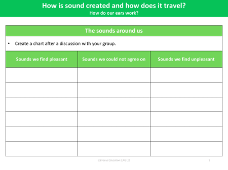 The sounds around us - Worksheet