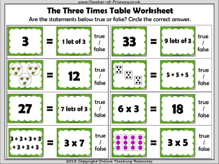 Three Times Table Snap - Worksheet