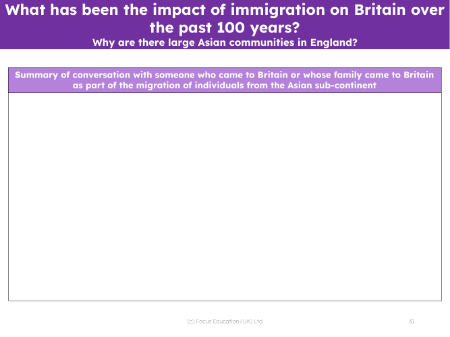 Summary of a conversation with someone who came to Britain or whose family came to Britain - Writing task