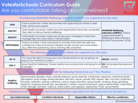 Are you comfortable talking about loneliness? Curriculum Guide - Scotland