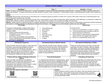 Medium Term Plan - Netball - Year 11