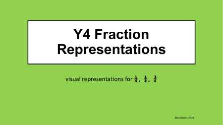 Visual Fraction Reprsentations for a quarter a half and three quarters