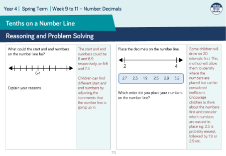 Tenths on a Number Line: Reasoning and Problem Solving